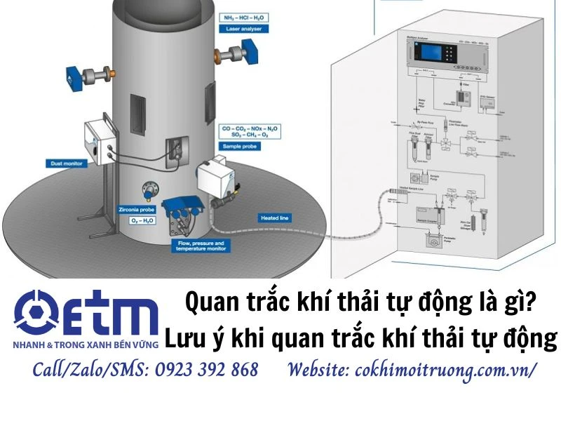 Quan trắc khí thải tự động là gì? Lưu ý khi quan trắc khí thải tự động