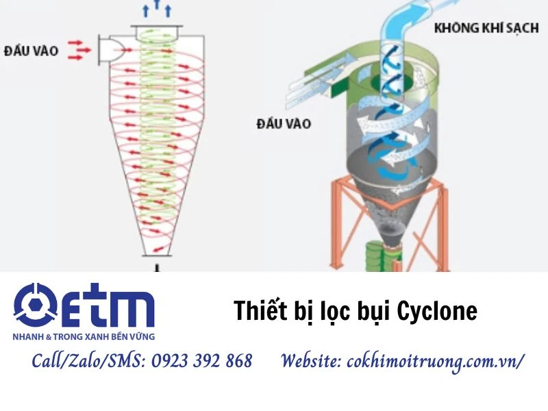 Thiết bị lọc bụi Cyclone