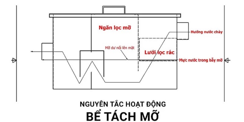 bể tách dầu mỡ-4