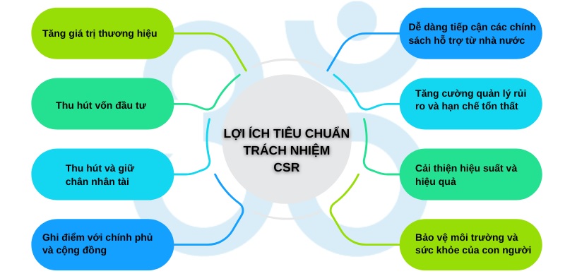 bộ tiêu chuẩn trách nhiệm xã hội của doanh nghiệp 2