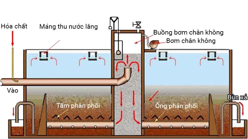 nguyên lý hoạt động 