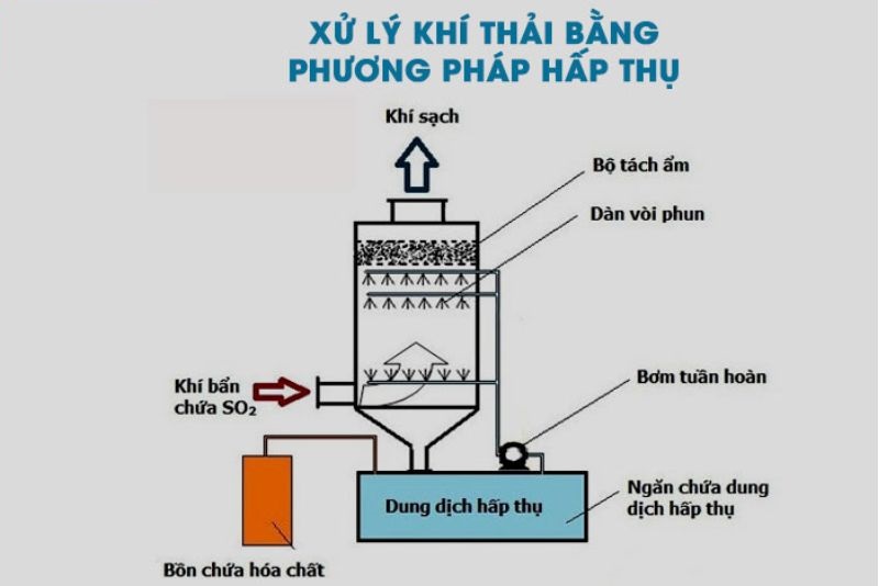 Phương pháp xử lý hiệu quả được đánh giá cao