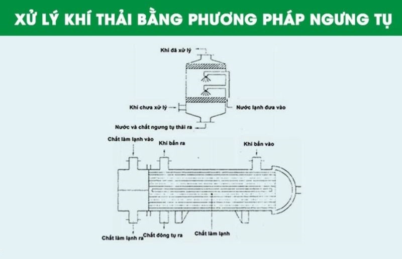 Phương pháp giúp tiết kiệm chi phí và năng lượng