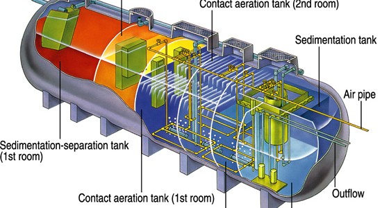 Công nghệ Johkasou trong xử lý nước thải sinh hoạt