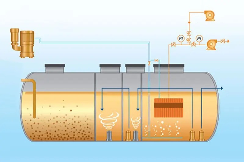 công nghệ xử lý nước thải AO là gì 