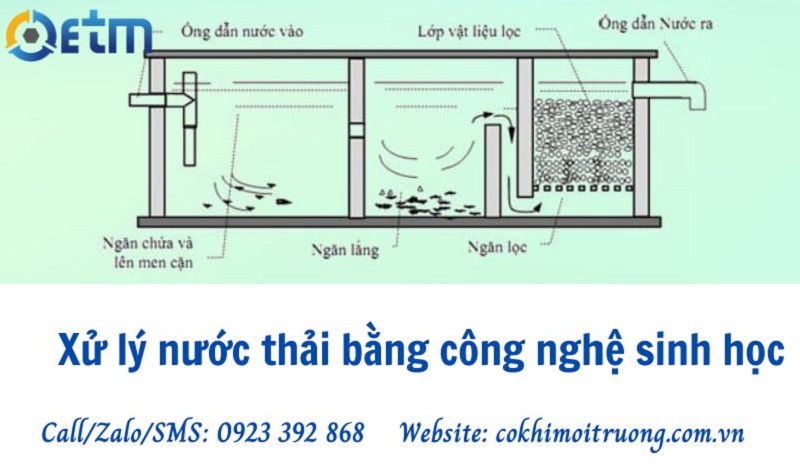 công nghệ xử lý nước thải sinh học 