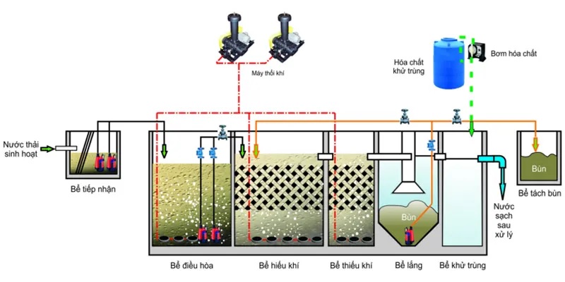 công nghệ sinh học