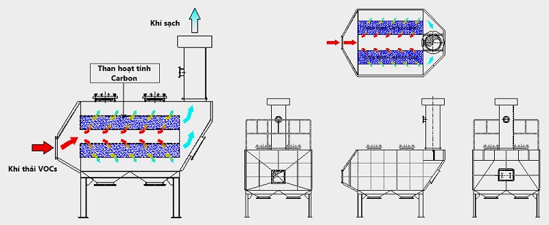 xử lý khí thải ngành hóa chất 2