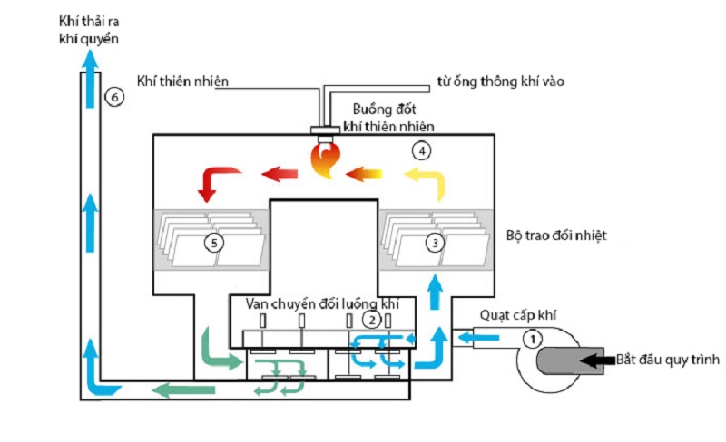 xử lý khí thải ngành hóa chất 3