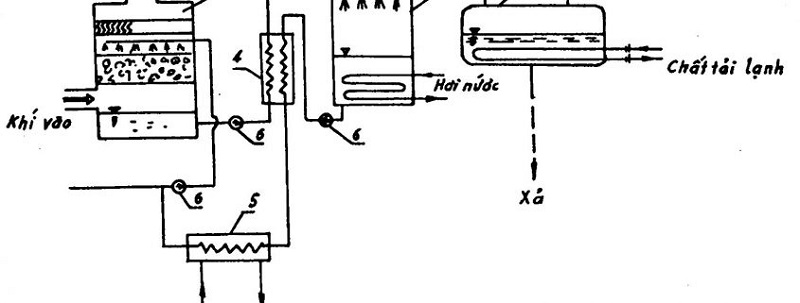 kỹ thuật xử lý khí thải-4