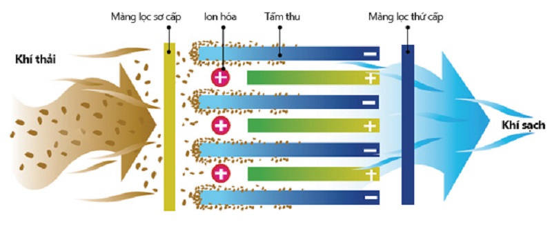 kỹ thuật xử lý khí thải-5