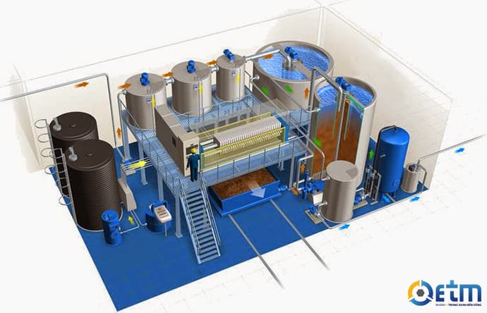 Mô hình hệ thống xử lý nước thải công nghiệp
