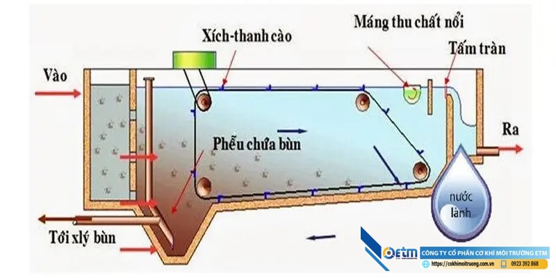 Bể lắng cát