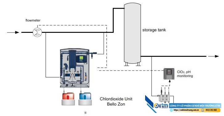 Khử trùng nước cấp bằng Chlorine Dioxide