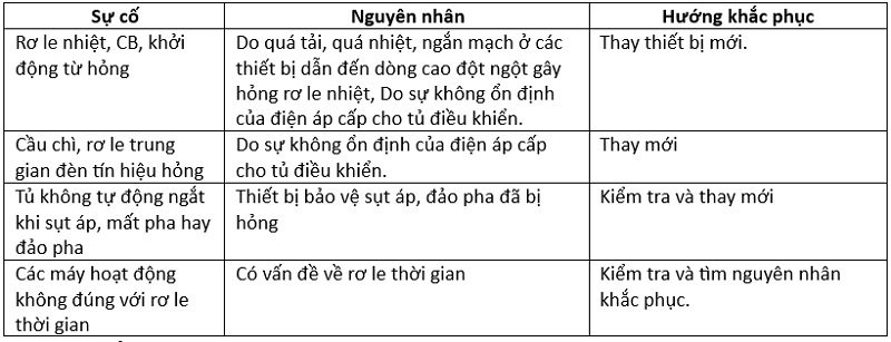 hệ thống tủ điện điều khiển