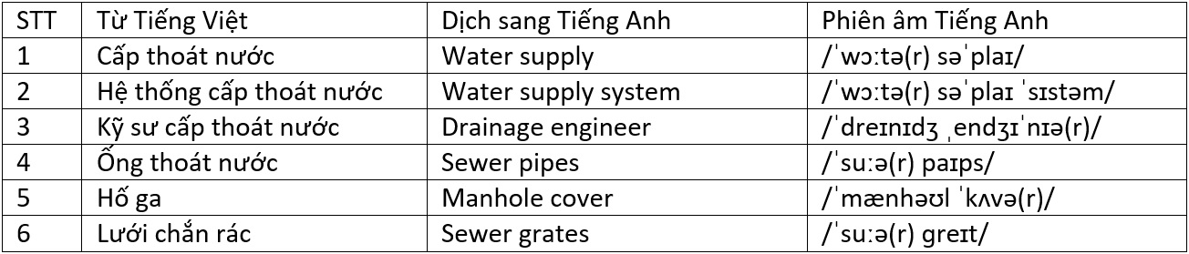 xử lý nước thải tiếng anh là gì 