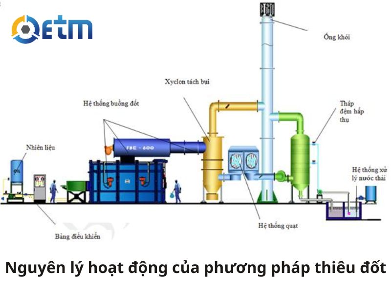 nguyên lý hoạt động