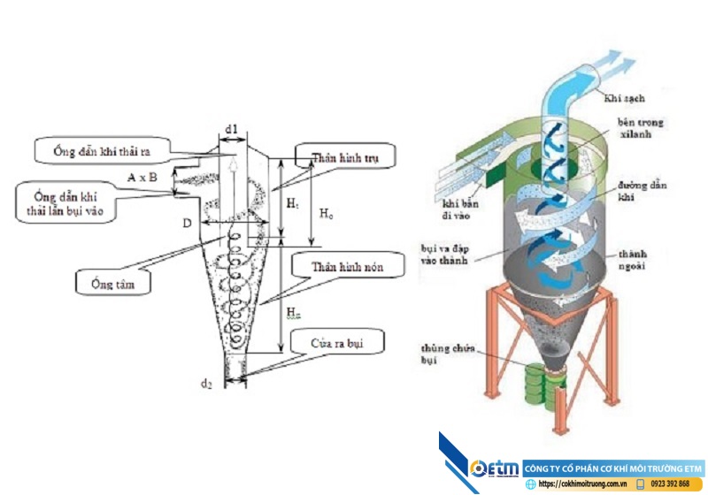 xử lý bụi thải-3