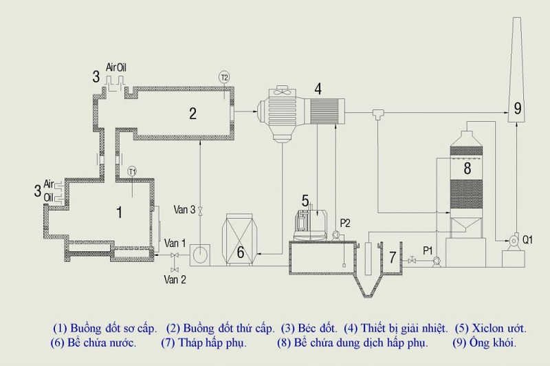 xử lý khí thải xi mạ 6