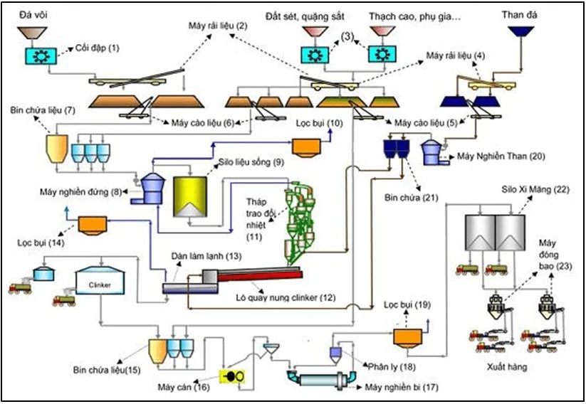 xử lý khí thải xi măng-3