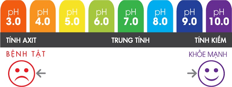 xử lý nước có độ pH cao-2
