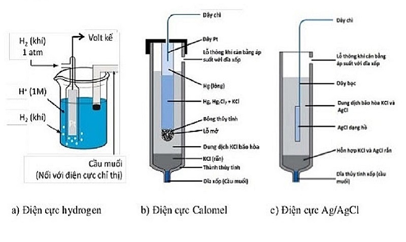 xử lý nước có độ pH cao-5