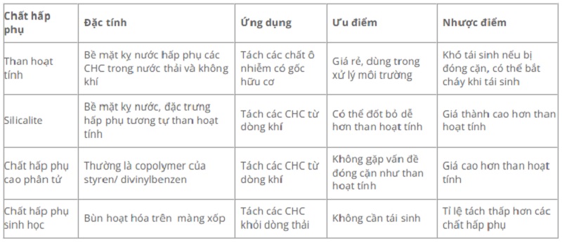 xử lý nước thải bằng phương pháp hấp phụ-2