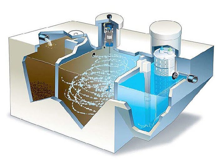 công nghệ keo tụ tạo bông trong xử lý nước thải