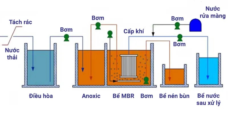 xử lý nước thải bệnh viện 11