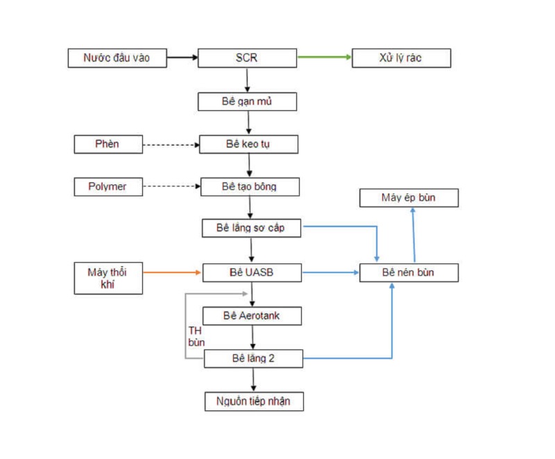 xử lý nước thải cao su-6