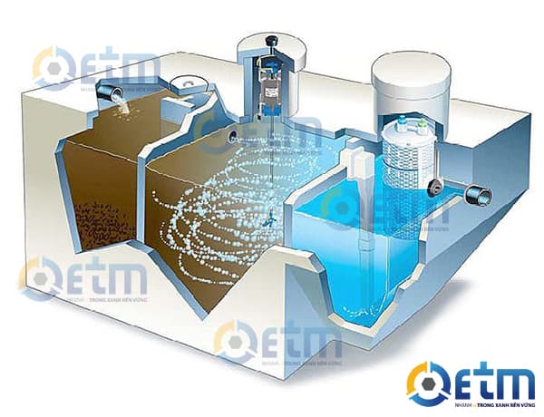 Xử lý nước thải công nghệ AAO