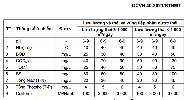 xử lý nước thải công nghiệp 6