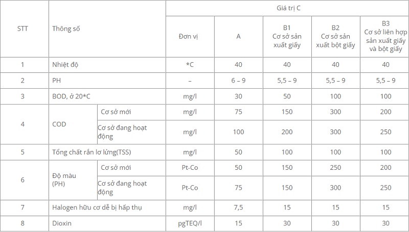 xử lý nước thải ngành giấy-3