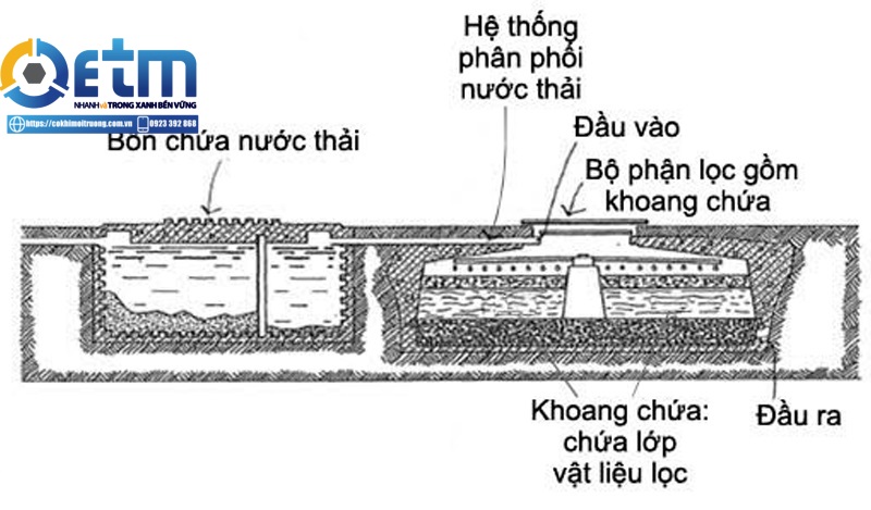 xử lý nước thải nhà máy chế biến thực phẩm 4