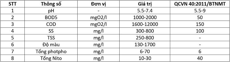 xử lý nước thải nhà máy đường