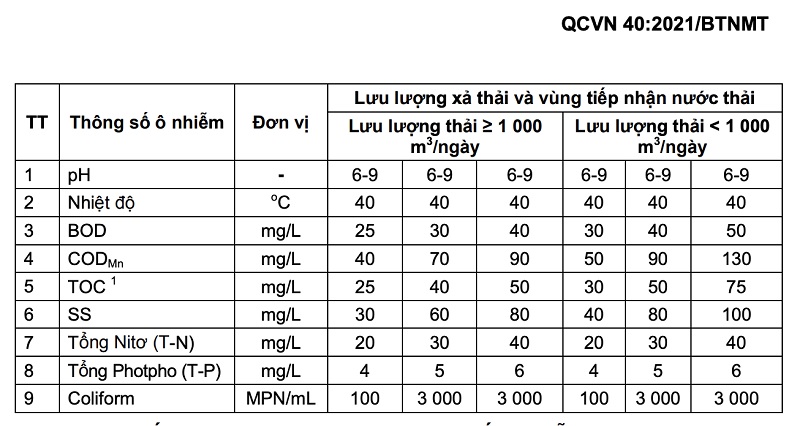 các chỉ số đánh giá 