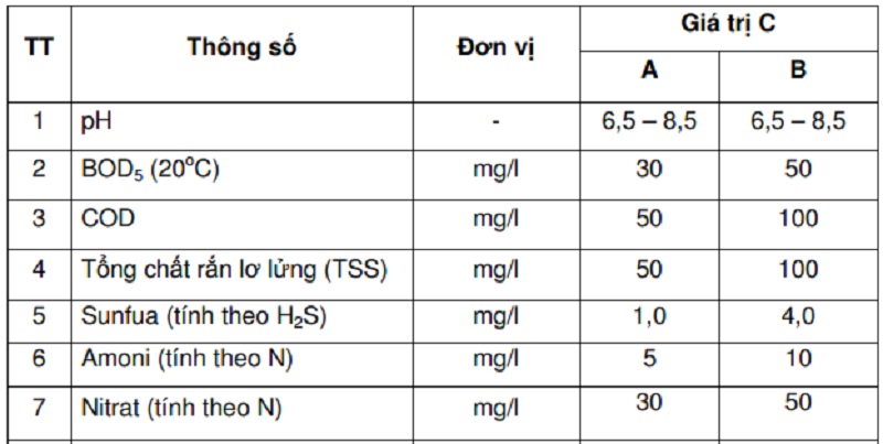 xử lý nước thải phòng thí nghiệm-5